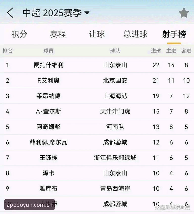 老球迷亲测三个月，上着稳博云体育射手榜看数据的实战经验分享