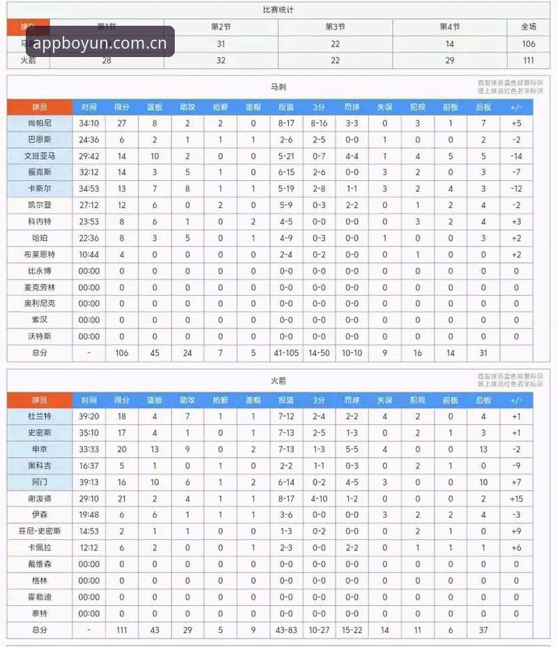 体育数据控的实战心得：博云体育最新版射手榜刷新机制实测